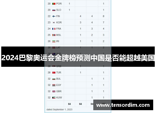 2024巴黎奥运会金牌榜预测中国是否能超越美国